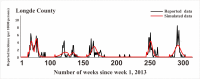 Fig 11