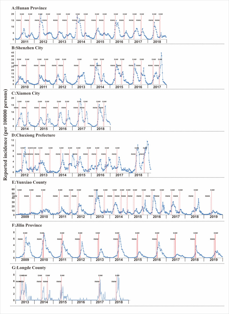 Fig 12