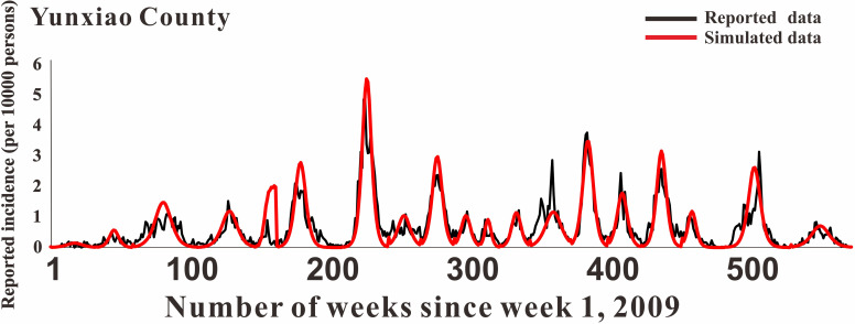 Fig 10