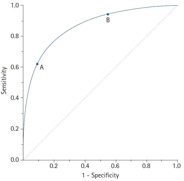 Fig. 2.