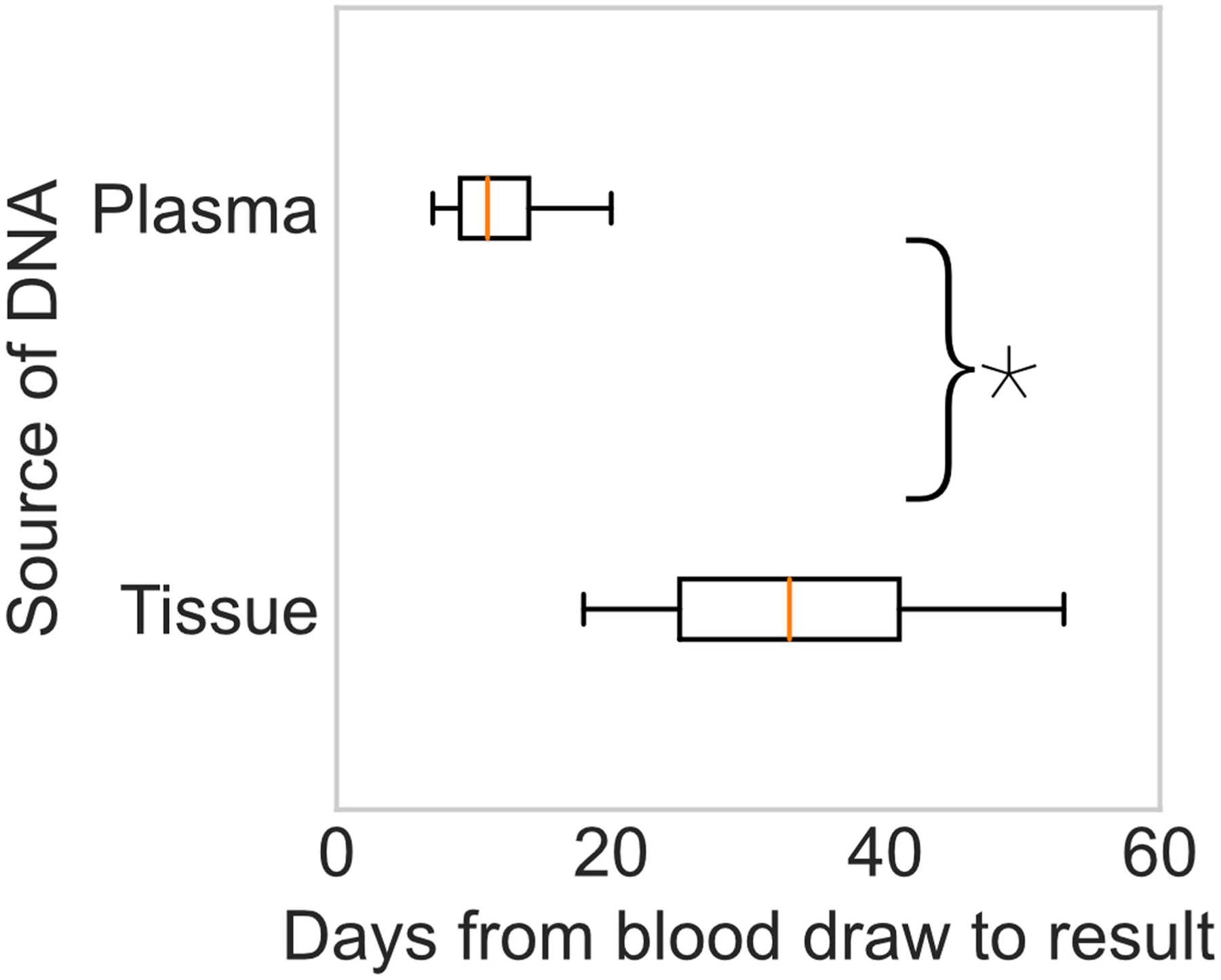 Extended Data Fig. 1 |