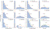Extended Data Fig. 2 |