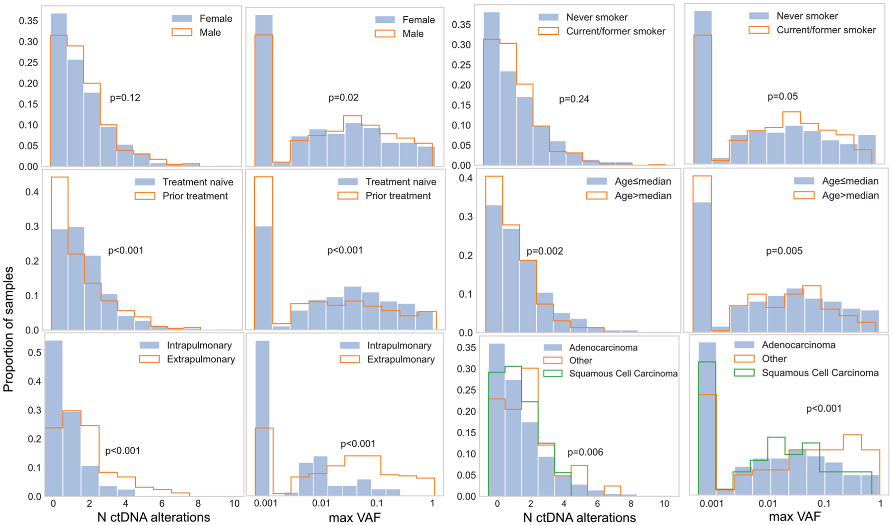 Extended Data Fig. 2 |