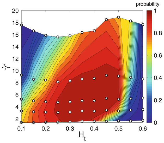 FIGURE 9