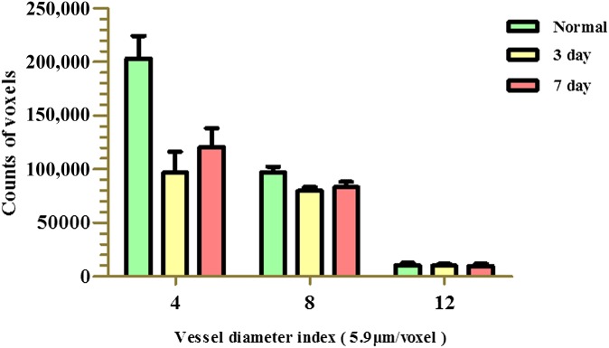 Figure 9.