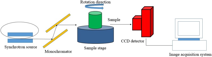 Figure 1.