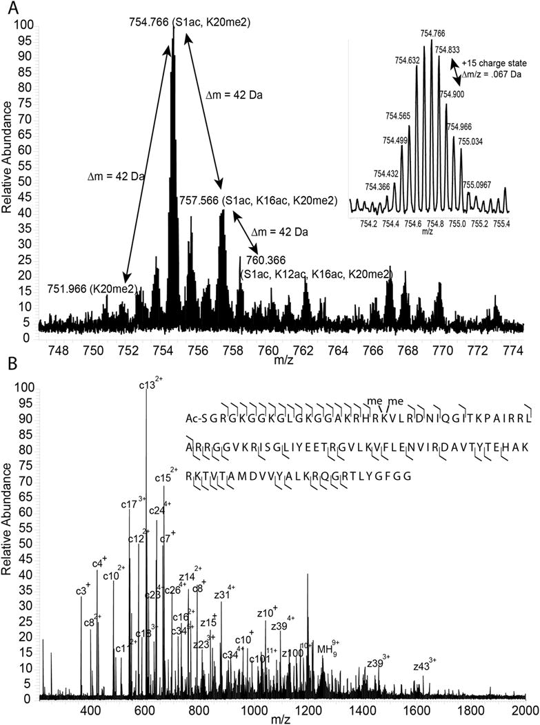 Figure3