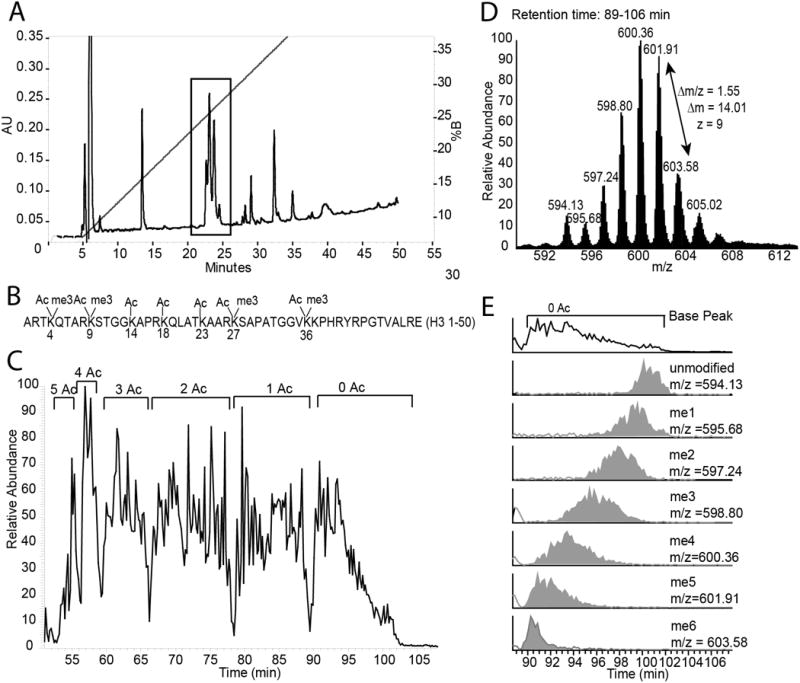 Figure1