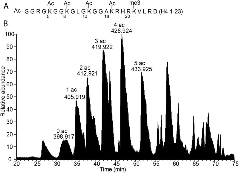 Figure2