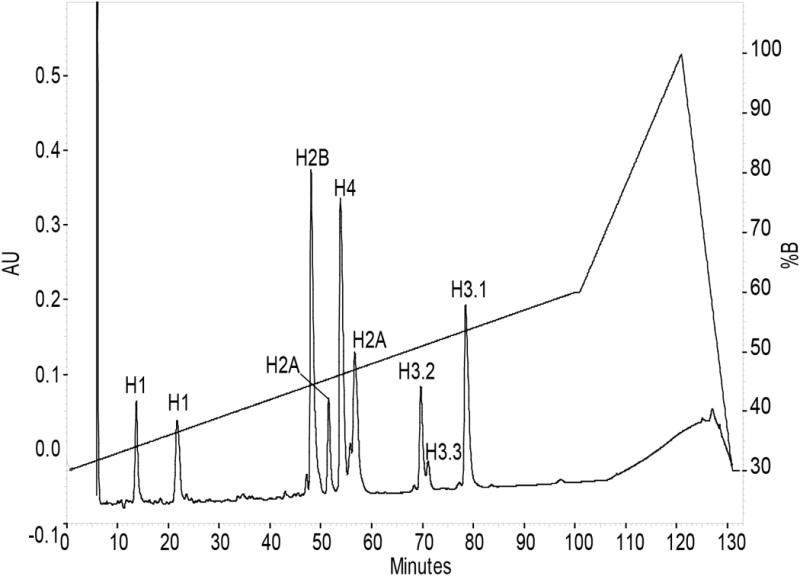 Figure4