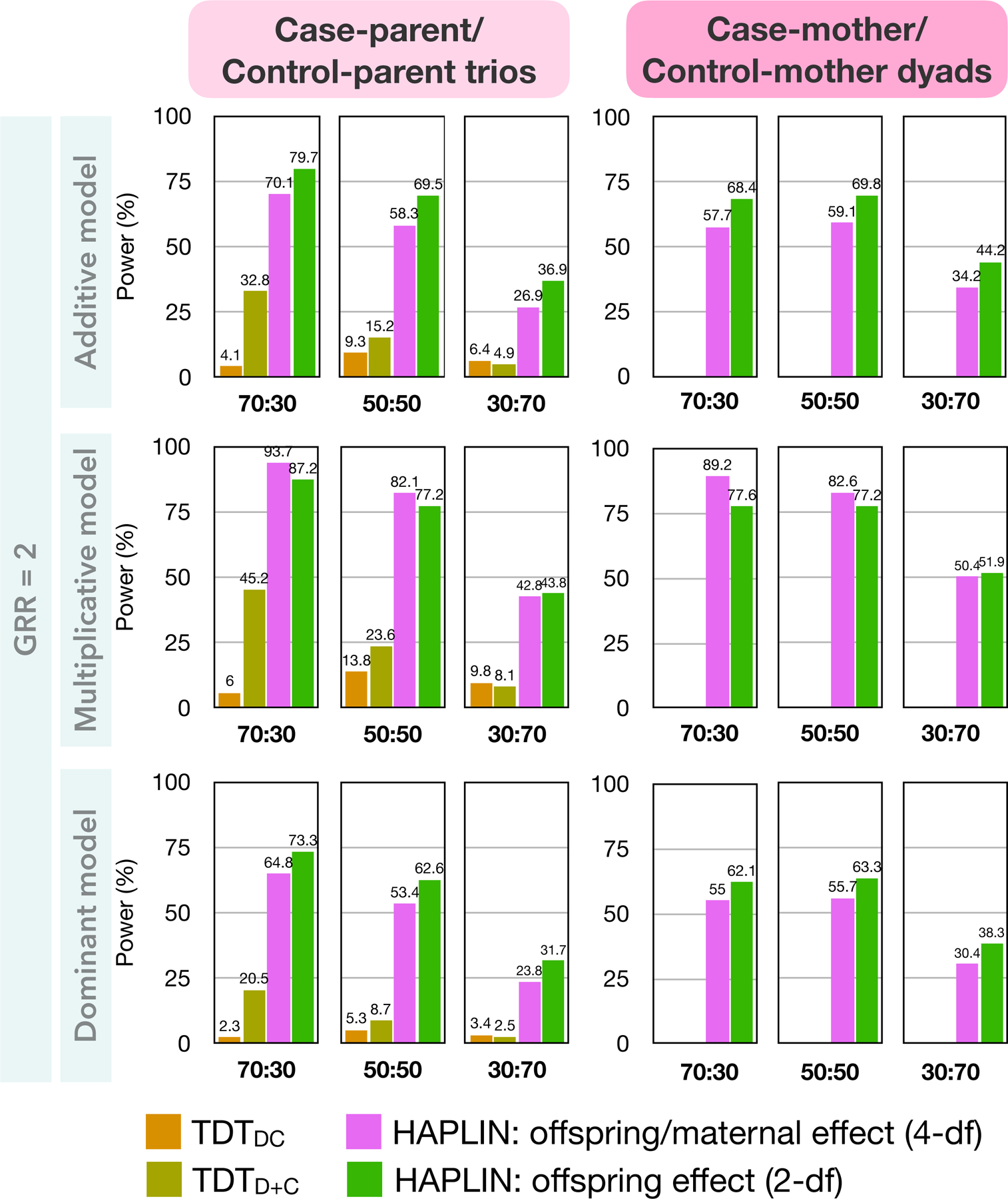 Figure 4: