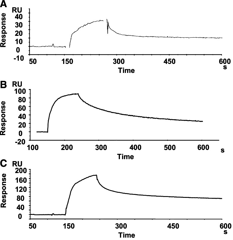 Fig. 3