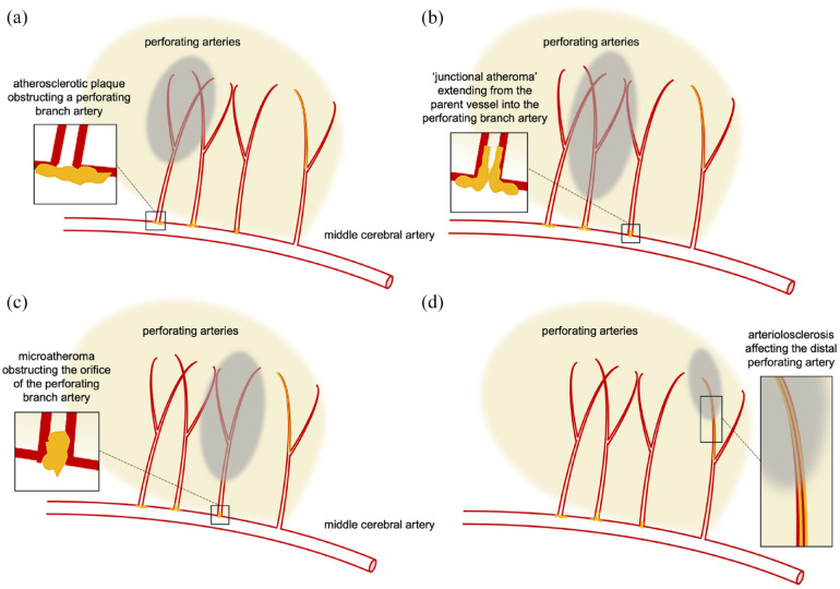 Figure 3.