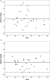 Figure
2.