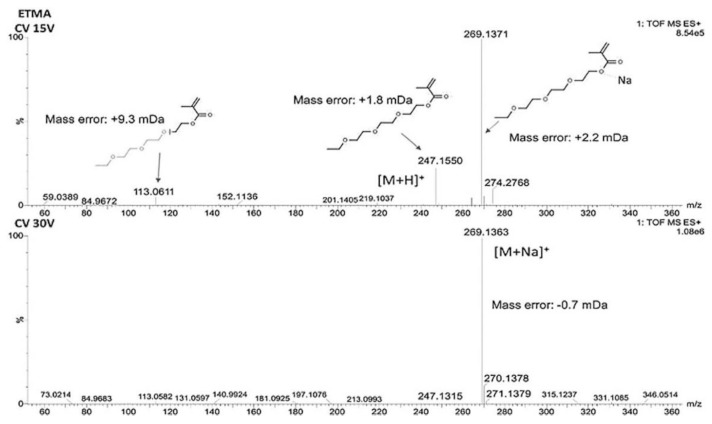 Figure 6