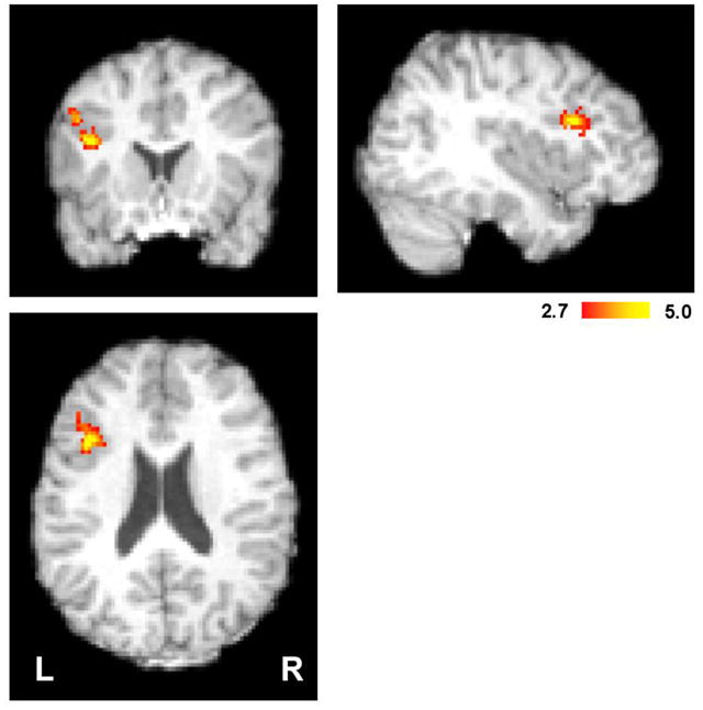 Figure 7