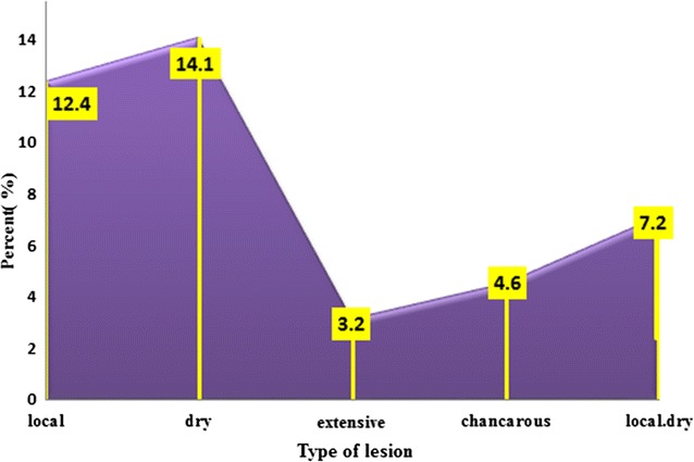 Fig. 6