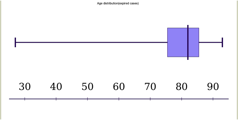 Fig. 4