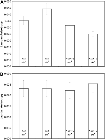 Figure 5.—