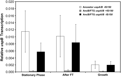 Figure 7.—