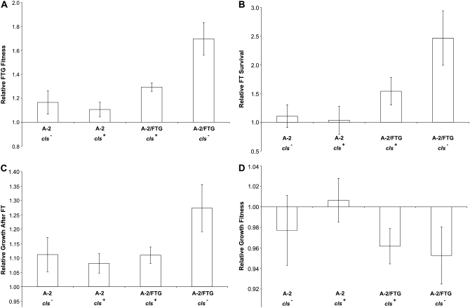 Figure 4.—