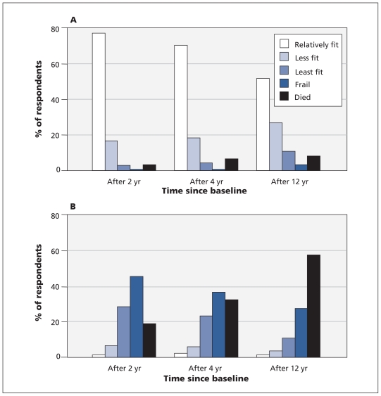 Figure 2: