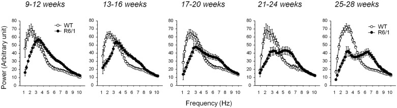 Fig 4