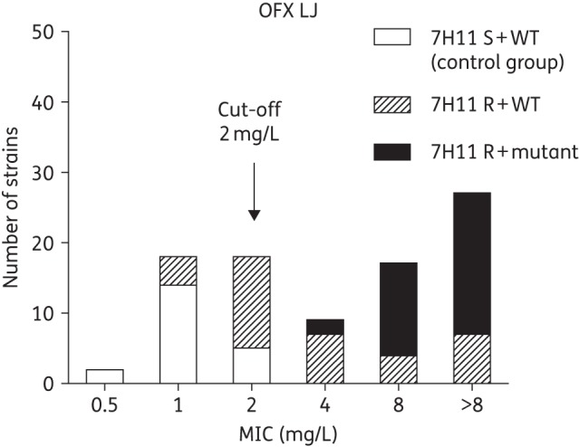 Figure 2.