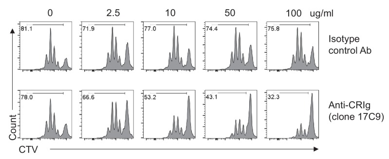 Figure 2—figure supplement 2.