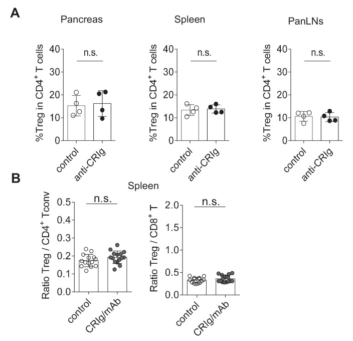 Figure 6—figure supplement 3.