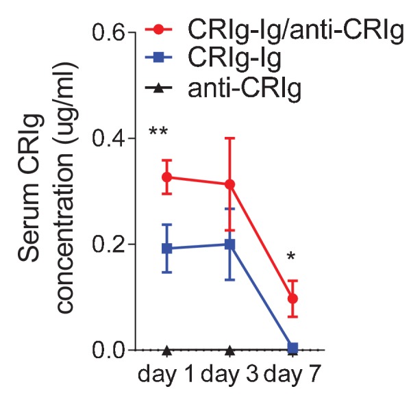 Figure 6—figure supplement 2.