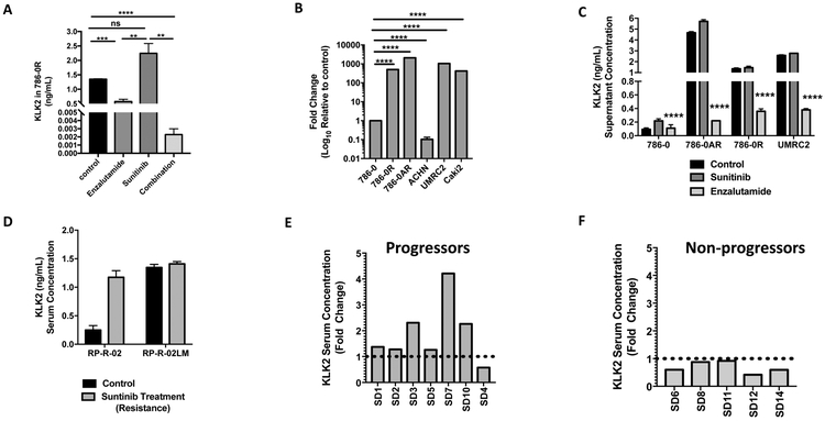 Figure 5: