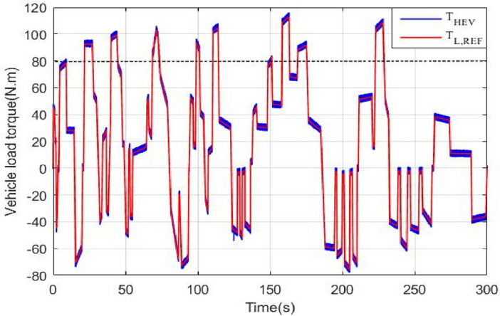 Figure 15