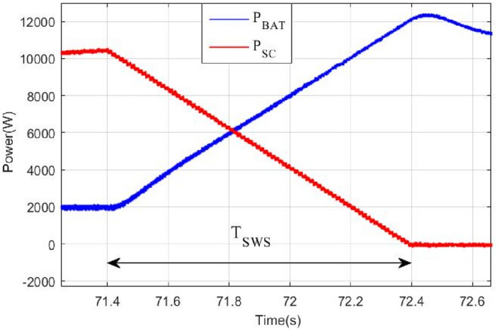 Figure 25