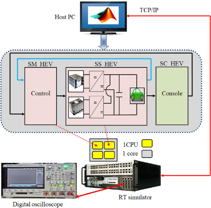 Figure 29