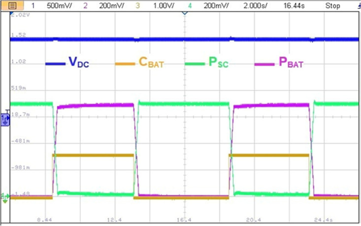 Figure 34