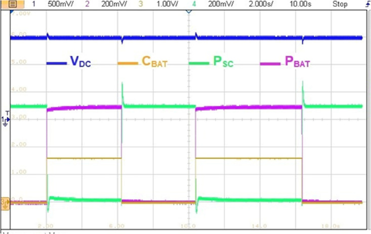 Figure 33