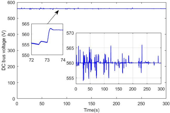 Figure 26