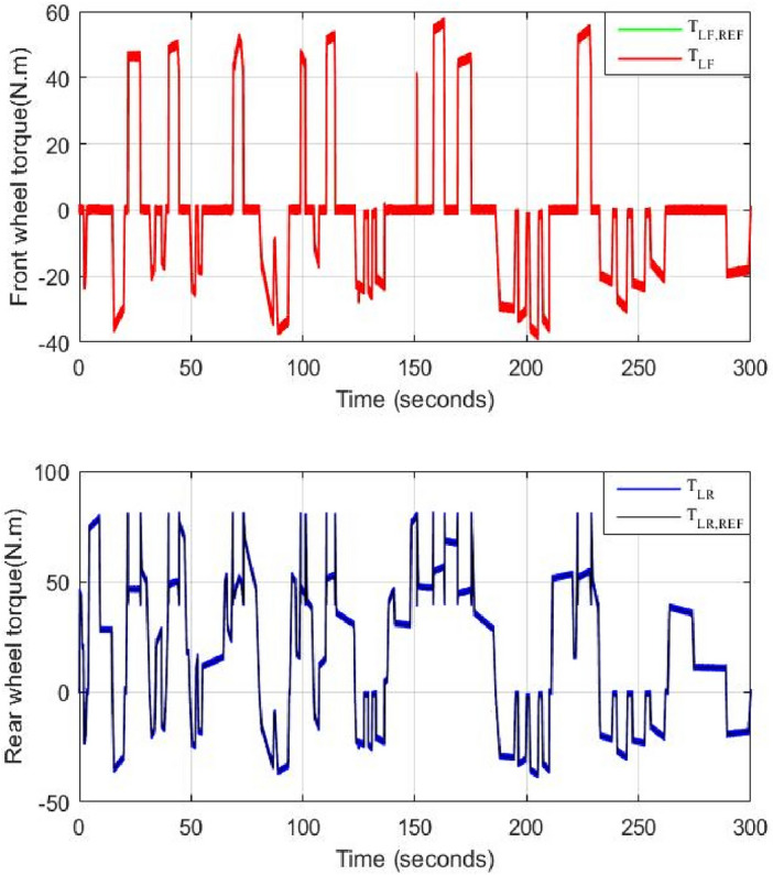 Figure 16