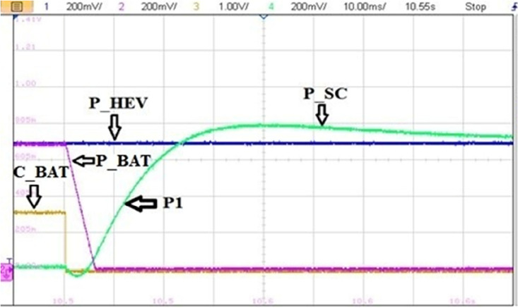 Figure 31