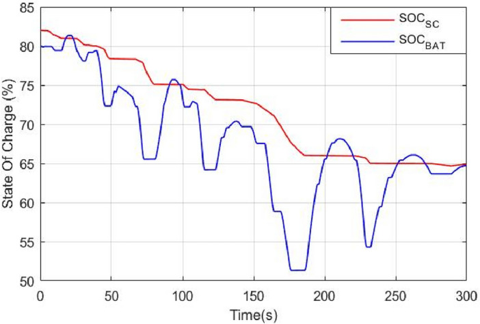 Figure 27