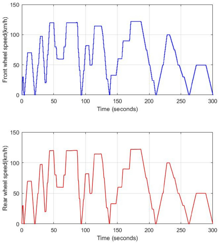 Figure 20