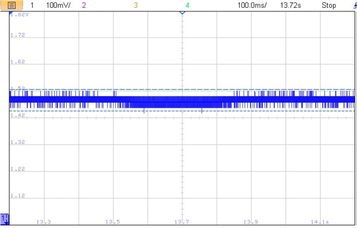 Figure 36