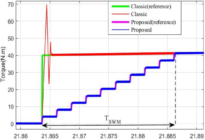 Figure 18