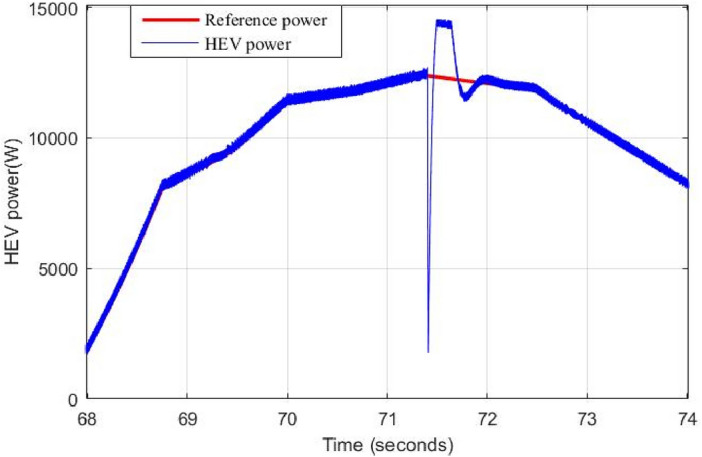 Figure 22