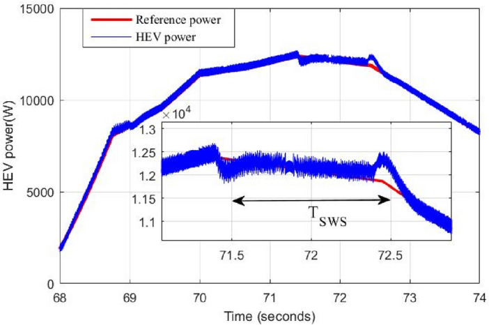 Figure 24