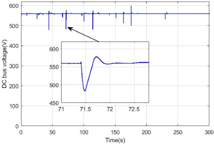 Figure 23