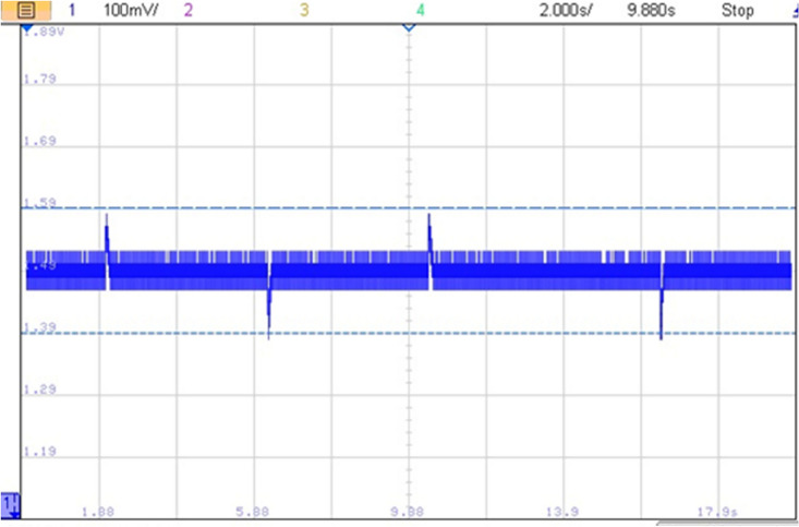 Figure 35