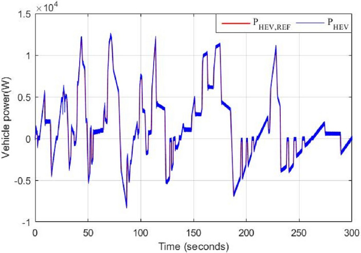 Figure 21