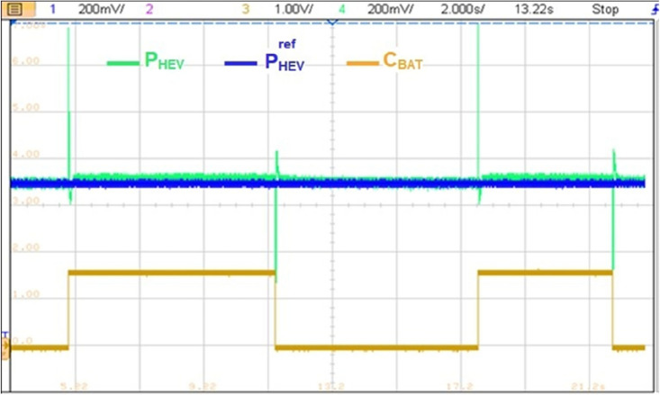 Figure 30